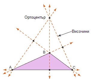 Триъгълник. Височини в триъгълника.